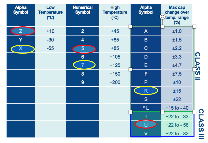 KSIM Improves Capacitor Datasheets and Simulates Multiple Parame